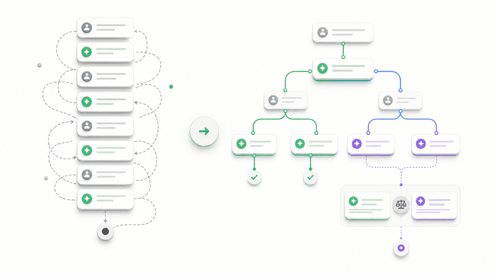 Linear AI Chat vs. Conversation Maps: A Practical Comparison